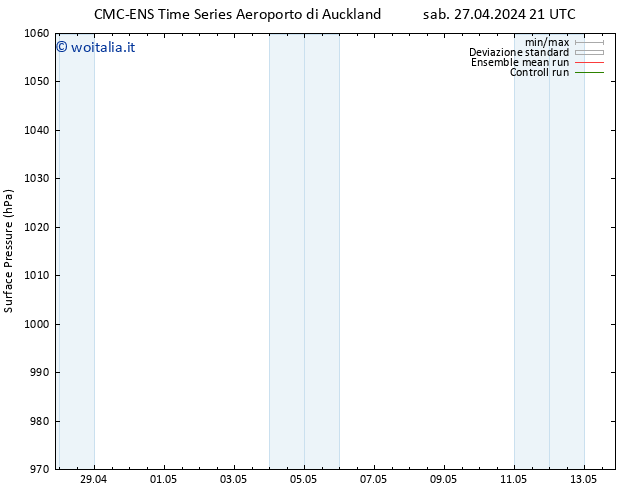 Pressione al suolo CMC TS lun 29.04.2024 09 UTC