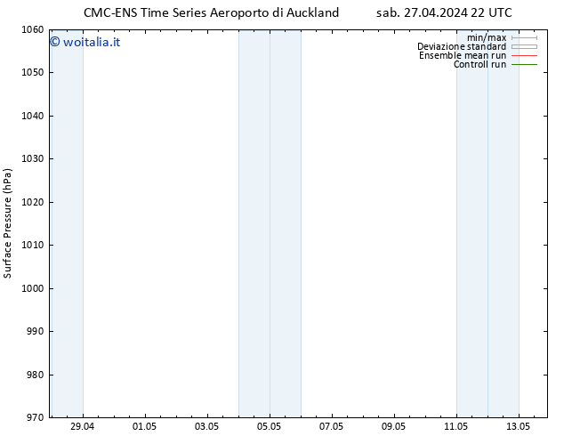 Pressione al suolo CMC TS mar 30.04.2024 10 UTC