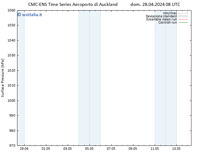 Pressione al suolo CMC TS ven 03.05.2024 02 UTC