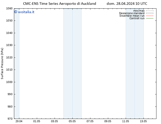 Pressione al suolo CMC TS mar 30.04.2024 22 UTC