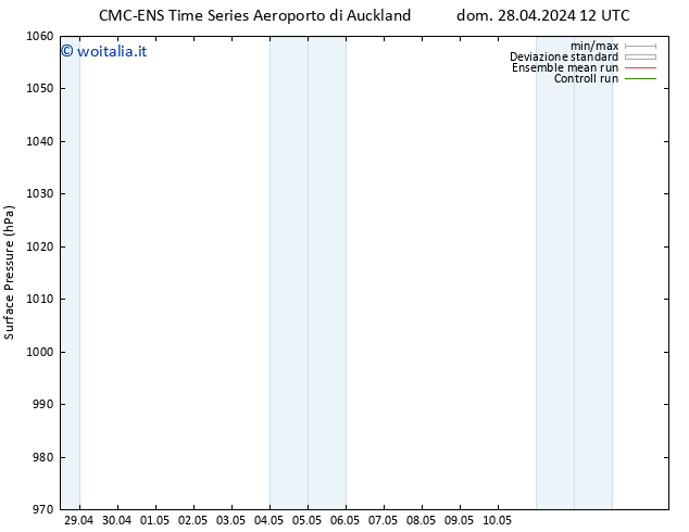 Pressione al suolo CMC TS gio 02.05.2024 00 UTC