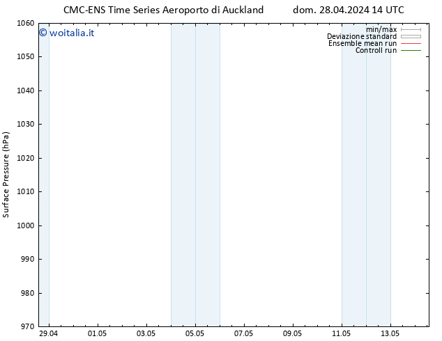 Pressione al suolo CMC TS lun 29.04.2024 02 UTC