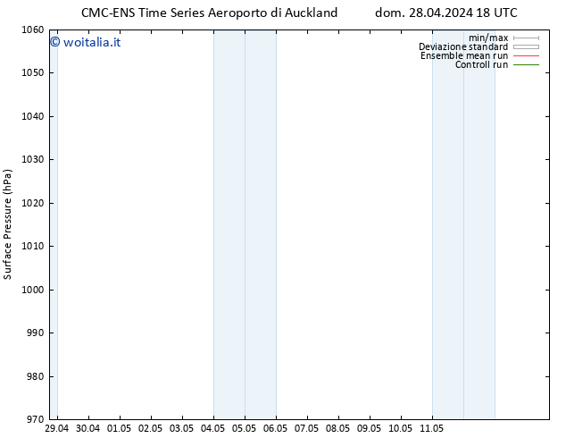 Pressione al suolo CMC TS sab 11.05.2024 00 UTC