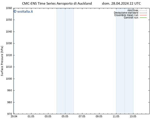 Pressione al suolo CMC TS dom 28.04.2024 22 UTC