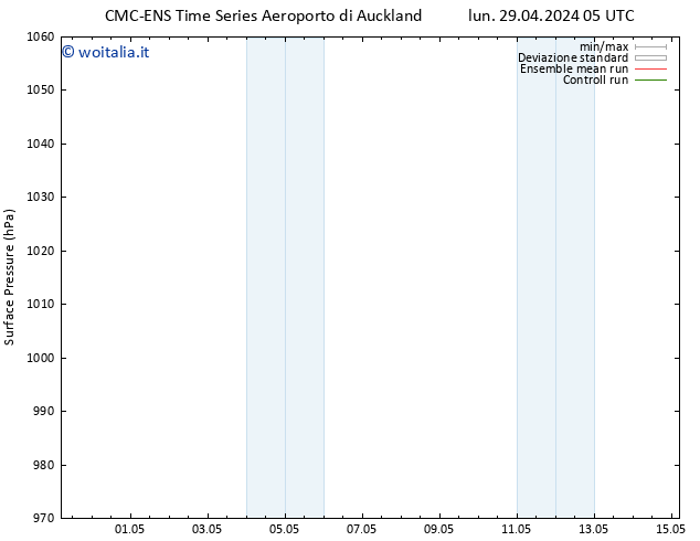 Pressione al suolo CMC TS lun 29.04.2024 23 UTC