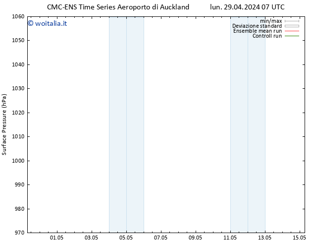 Pressione al suolo CMC TS mer 01.05.2024 19 UTC