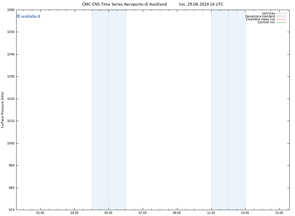 Pressione al suolo CMC TS sab 04.05.2024 14 UTC