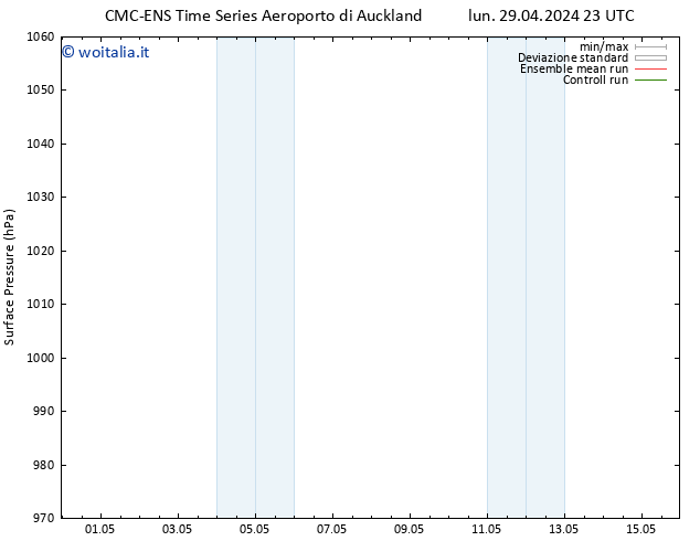 Pressione al suolo CMC TS ven 03.05.2024 11 UTC