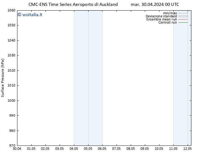 Pressione al suolo CMC TS lun 06.05.2024 00 UTC