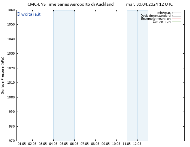 Pressione al suolo CMC TS mar 30.04.2024 18 UTC