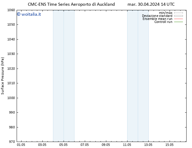 Pressione al suolo CMC TS sab 04.05.2024 02 UTC