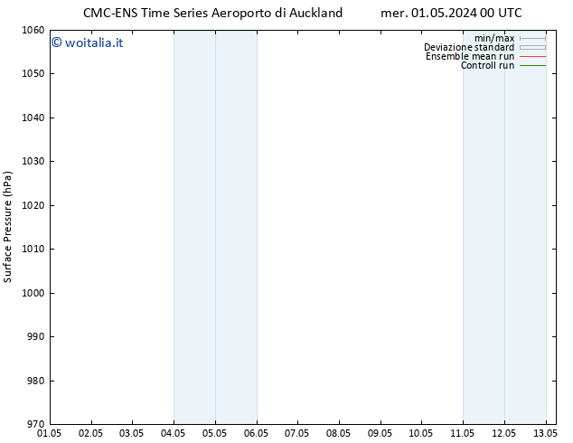 Pressione al suolo CMC TS gio 02.05.2024 06 UTC