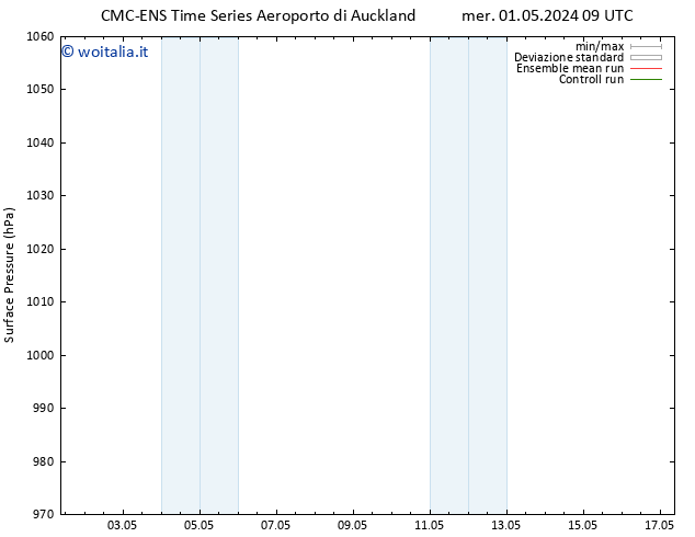 Pressione al suolo CMC TS mar 07.05.2024 21 UTC