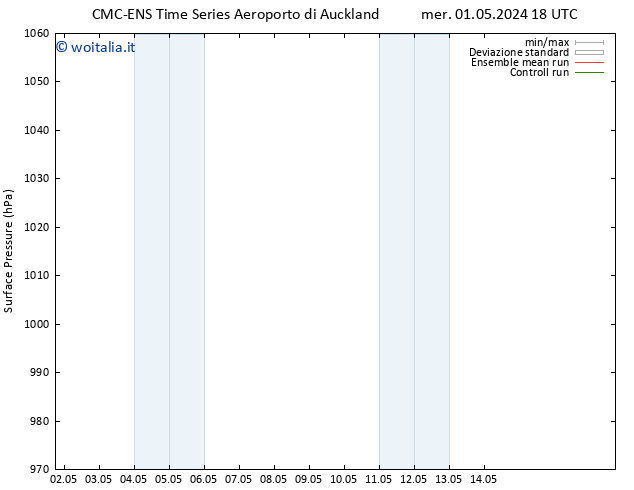 Pressione al suolo CMC TS mer 08.05.2024 06 UTC