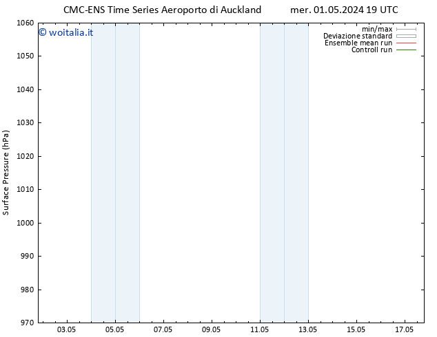 Pressione al suolo CMC TS sab 04.05.2024 19 UTC