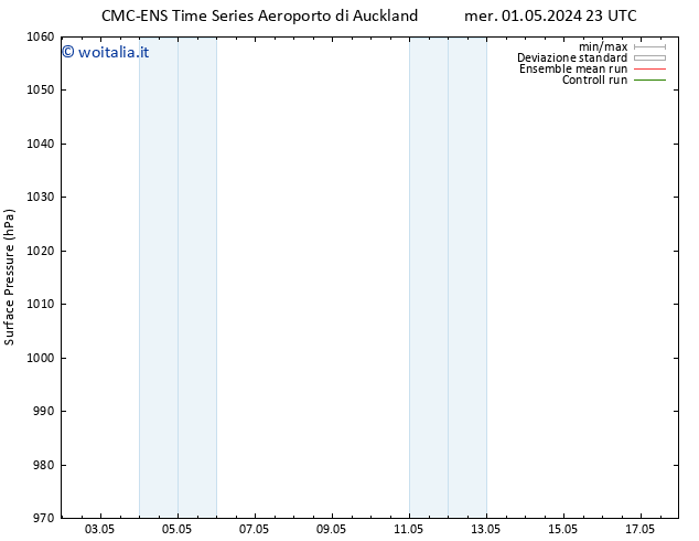 Pressione al suolo CMC TS sab 04.05.2024 11 UTC