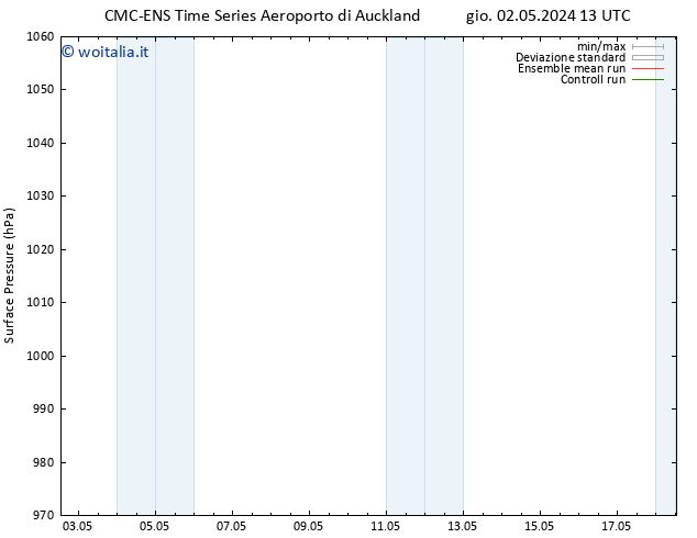 Pressione al suolo CMC TS dom 05.05.2024 01 UTC