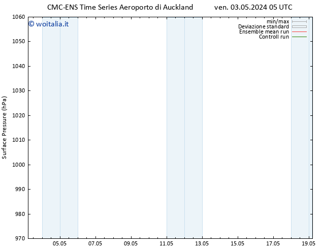 Pressione al suolo CMC TS ven 03.05.2024 11 UTC