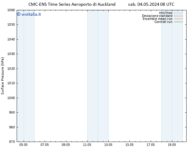 Pressione al suolo CMC TS gio 09.05.2024 08 UTC