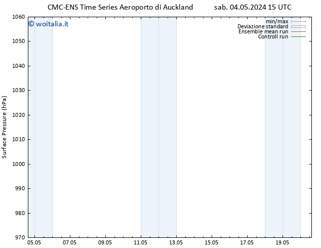 Pressione al suolo CMC TS mar 07.05.2024 03 UTC