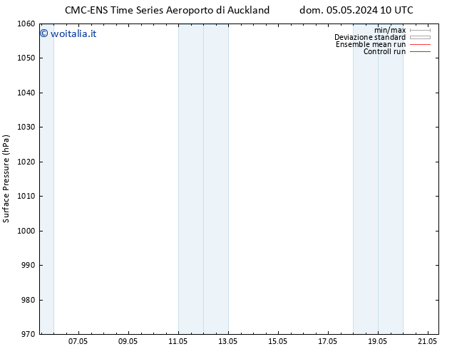 Pressione al suolo CMC TS lun 06.05.2024 22 UTC