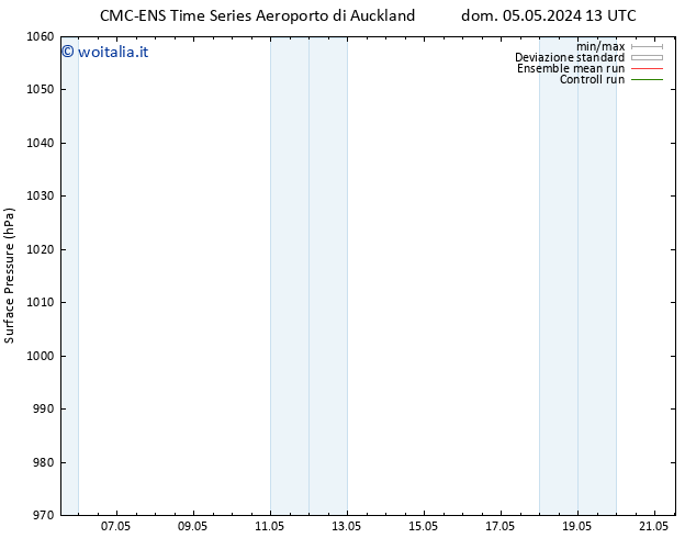 Pressione al suolo CMC TS dom 12.05.2024 01 UTC