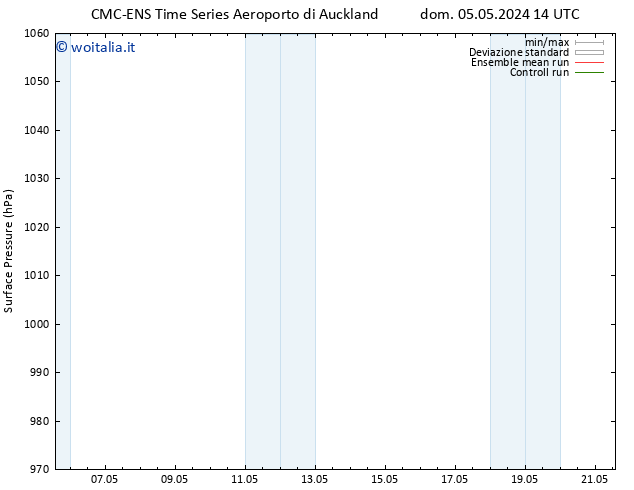 Pressione al suolo CMC TS dom 05.05.2024 20 UTC