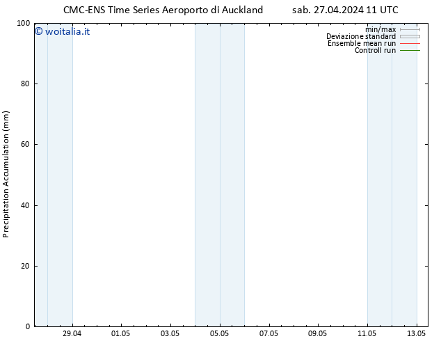 Precipitation accum. CMC TS sab 27.04.2024 23 UTC