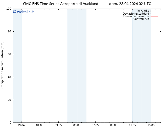 Precipitation accum. CMC TS dom 28.04.2024 02 UTC