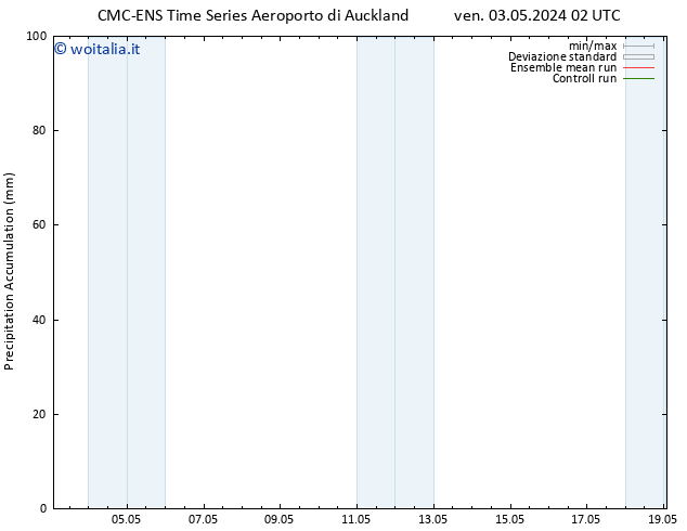 Precipitation accum. CMC TS gio 09.05.2024 14 UTC