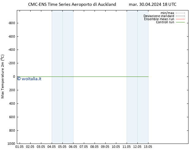 Temp. massima (2m) CMC TS lun 06.05.2024 06 UTC
