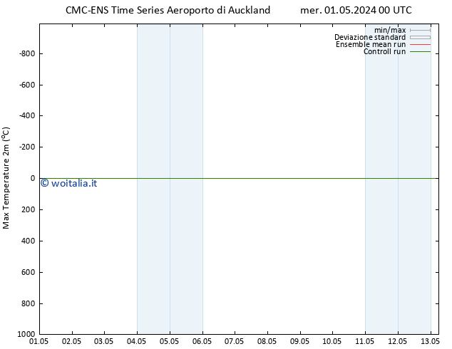 Temp. massima (2m) CMC TS ven 03.05.2024 18 UTC