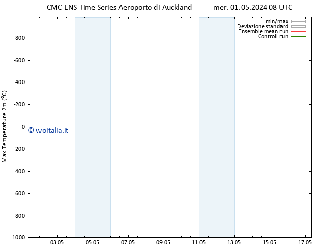 Temp. massima (2m) CMC TS sab 04.05.2024 02 UTC