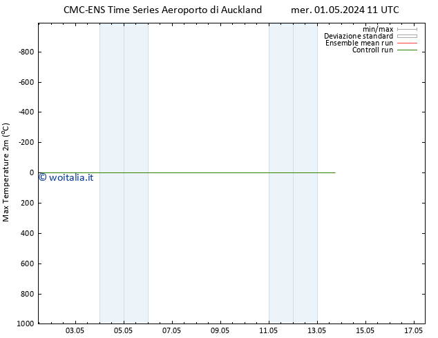 Temp. massima (2m) CMC TS gio 02.05.2024 17 UTC