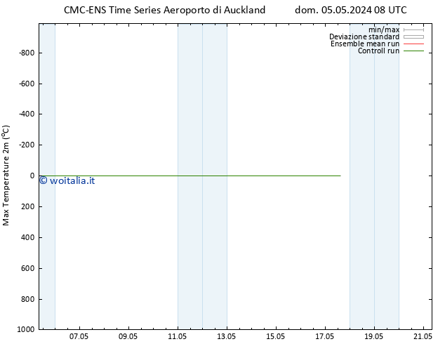 Temp. massima (2m) CMC TS lun 06.05.2024 14 UTC