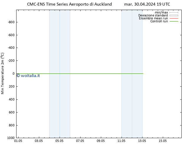 Temp. minima (2m) CMC TS mer 08.05.2024 07 UTC