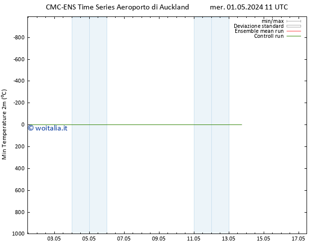 Temp. minima (2m) CMC TS mer 08.05.2024 23 UTC