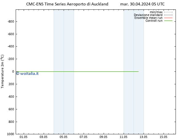 Temperatura (2m) CMC TS mer 01.05.2024 11 UTC