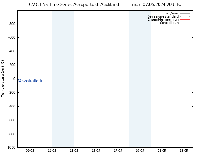 Temperatura (2m) CMC TS gio 16.05.2024 20 UTC