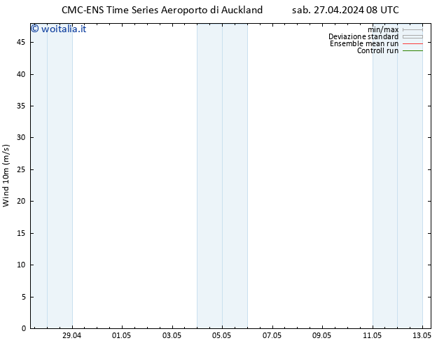 Vento 10 m CMC TS gio 02.05.2024 20 UTC