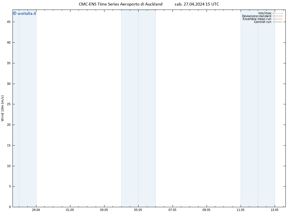 Vento 10 m CMC TS sab 27.04.2024 15 UTC