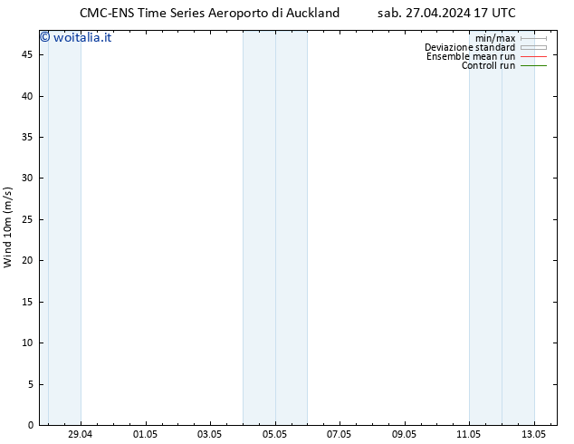 Vento 10 m CMC TS sab 27.04.2024 17 UTC