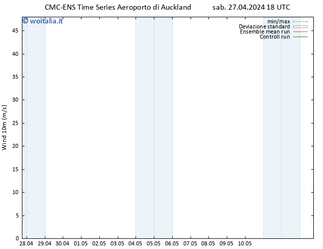 Vento 10 m CMC TS sab 27.04.2024 18 UTC