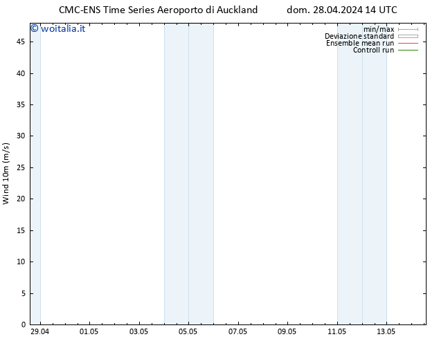 Vento 10 m CMC TS dom 28.04.2024 14 UTC