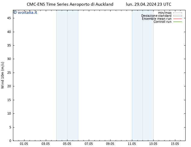 Vento 10 m CMC TS lun 06.05.2024 17 UTC