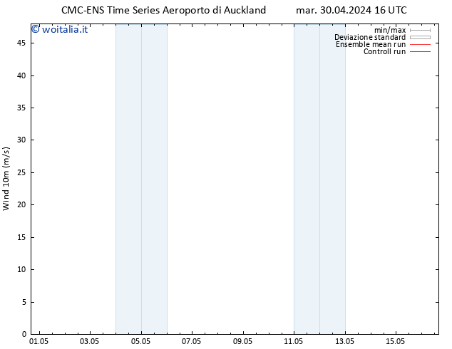 Vento 10 m CMC TS mar 07.05.2024 04 UTC