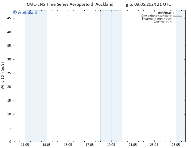 Vento 10 m CMC TS dom 12.05.2024 21 UTC