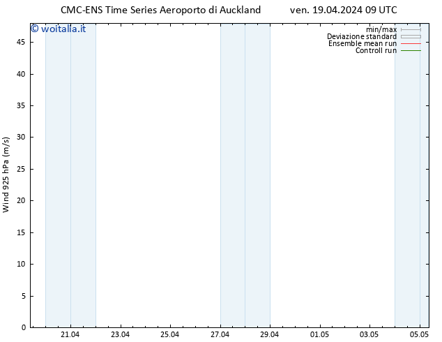 Vento 925 hPa CMC TS ven 19.04.2024 15 UTC