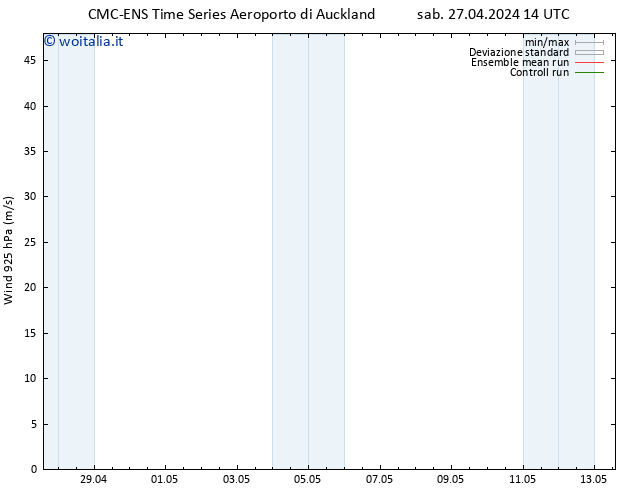 Vento 925 hPa CMC TS dom 28.04.2024 02 UTC