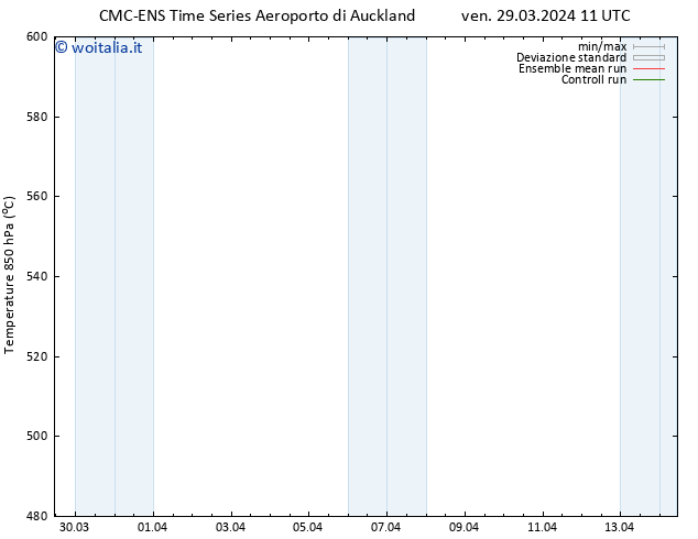 Height 500 hPa CMC TS ven 29.03.2024 17 UTC
